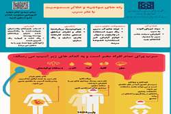 راه‌های مواجهه و علائم مسمومیت با سرب